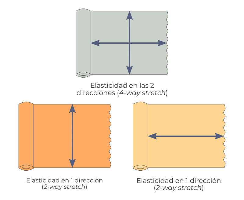 elasticidad tela 1 o 2 direcciones