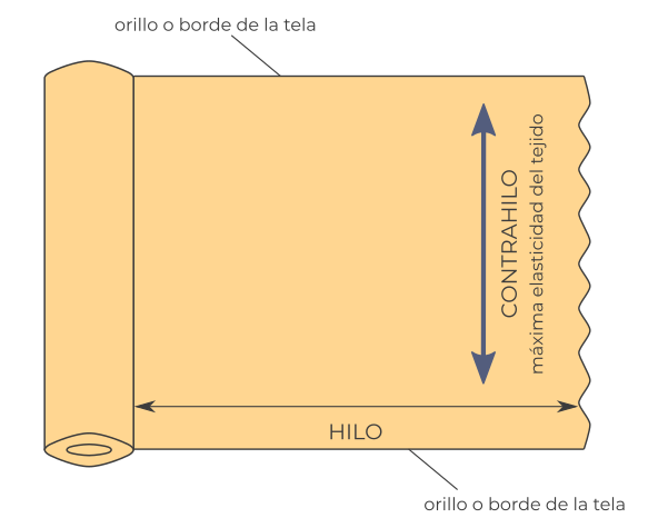 elasticidad de las tejidos de punto