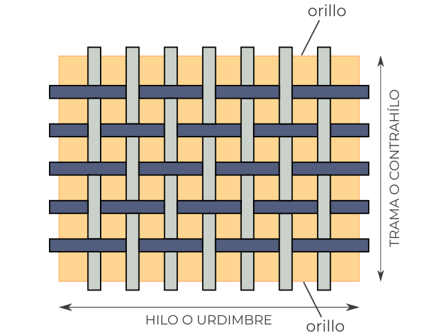 dibujo tejido de plana