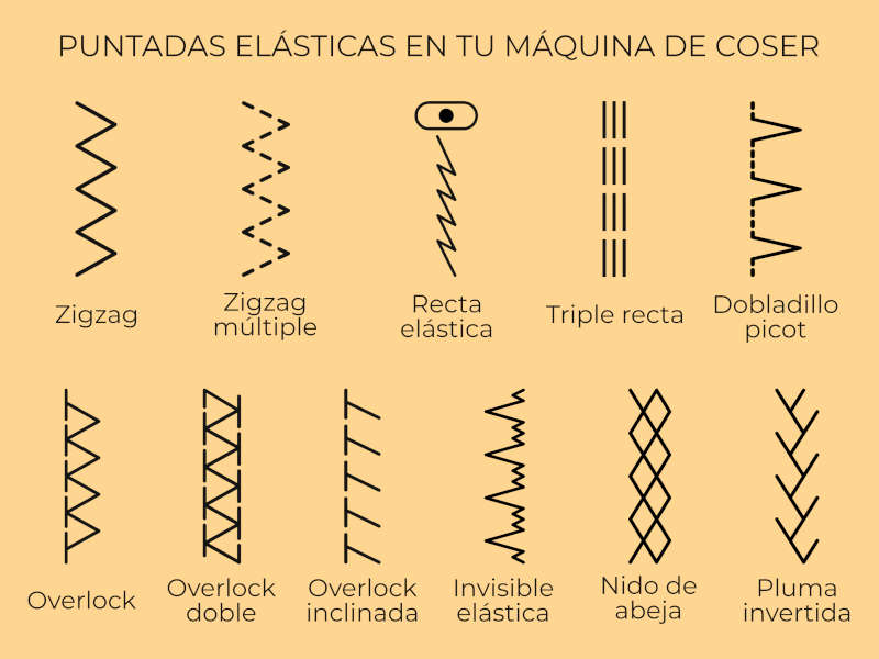 Relámpago lapso Imperio Inca Guía de puntadas elásticas en tu máquina de coser - Muxune